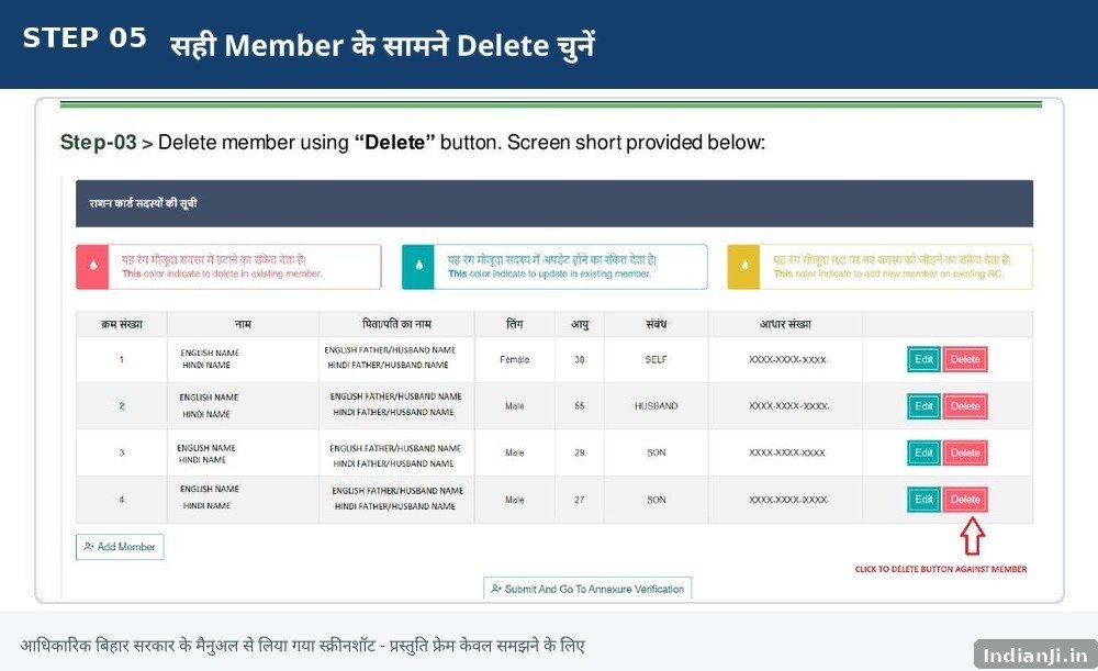 Step 5: सही Member के सामने Delete चुनें — Bihar Ration Card official process screenshot