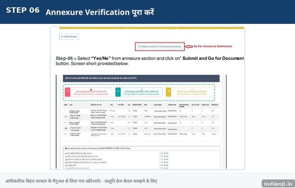 Step 6: Annexure Verification पूरा करें — Bihar Ration Card official process screenshot