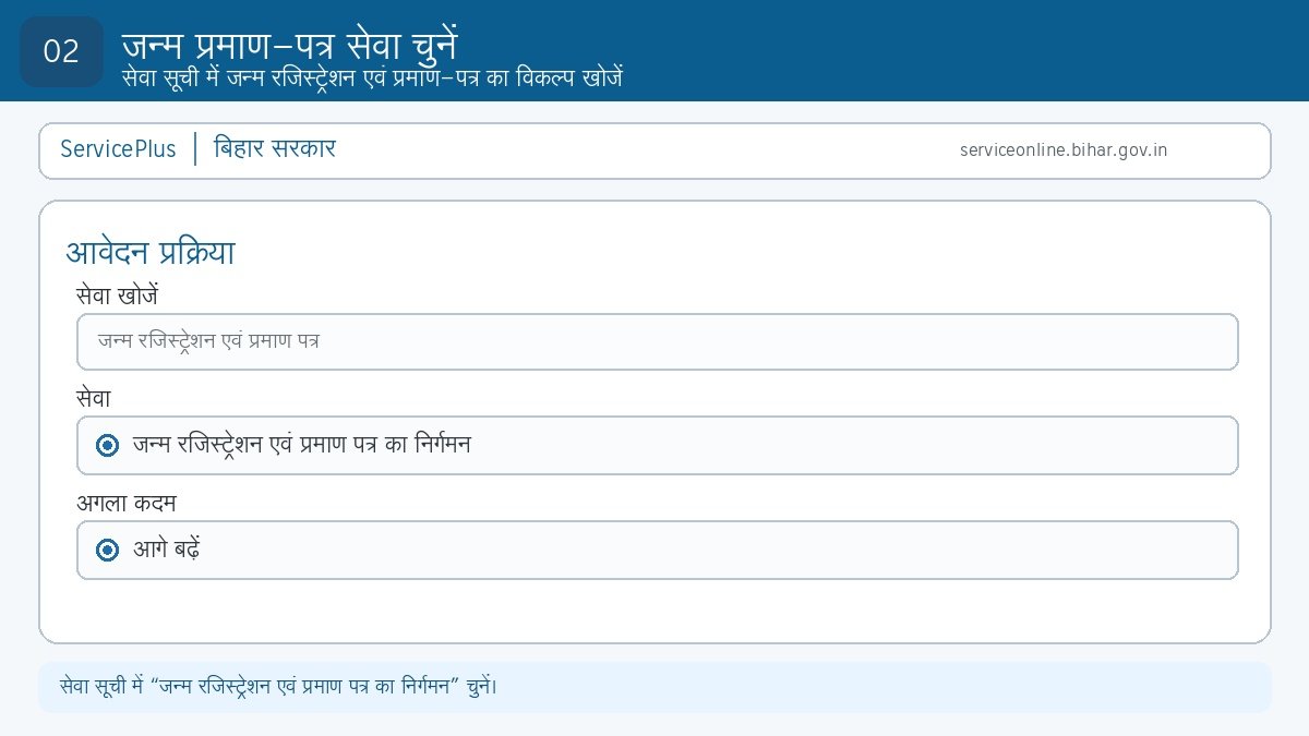 Step 2: Birth Registration and Issuance of Certificate सेवा चुनें